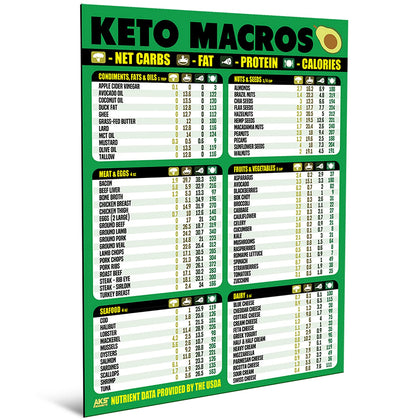 Keto Diet Cheat Sheet Magnet - Extra Large Easy to Read 8.5”x11” Ketogenic Food Reference Chart – Count Your Macros & Stay Low Carb – Keto Friendly Macronutrient Fridge Guide by AKS Magnets