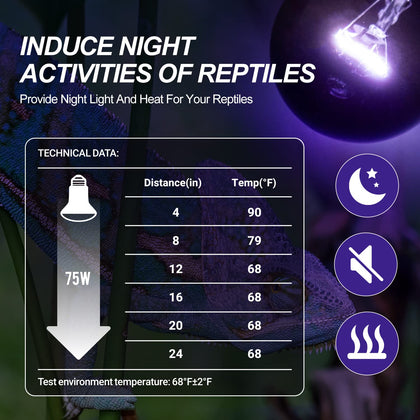 WACOOL 2Pack Reptile Night Heat Lamp, 75W Night Heat Lamp for Reptiles & Amphibians,Simulate Nature Moonlight Purple Night Light for Bearded Dragon Lizard Snake Crab